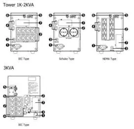 Widok panelu tylnego dla modeli Tower 1K-2KVA oraz 3KVA.