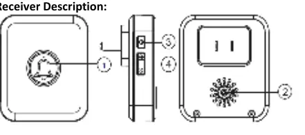 Schemat odbiornika
