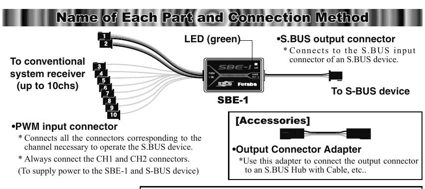 Schemat połączeń enkodera SBE-1