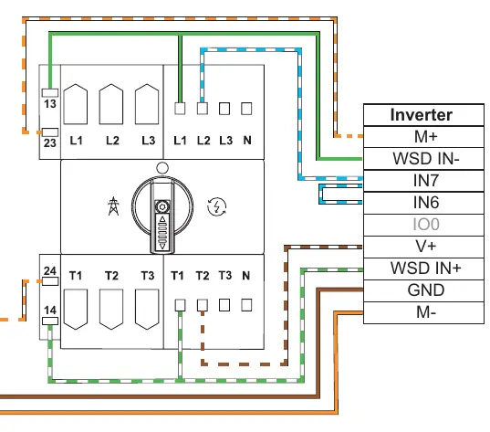 Schemat połączeń komunikacyjnych (Modbus)
