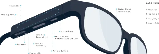 Schemat budowy Echo Frames