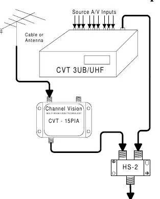 Schemat podstawowej instalacji (Basic Setup)