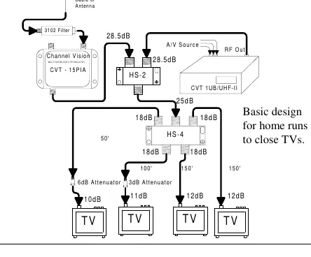 Schemat Splitter/Home Run Design