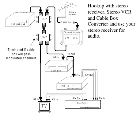 Schemat Bypass Cable Box Converter