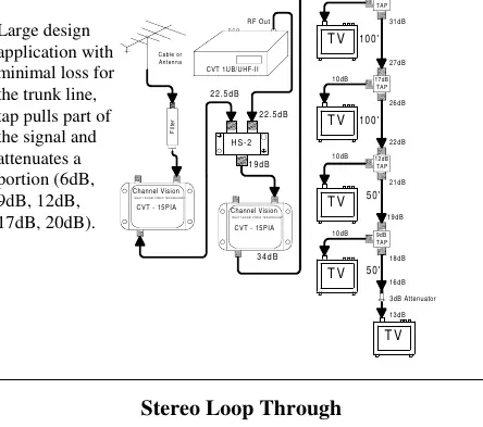 Schemat Tap System