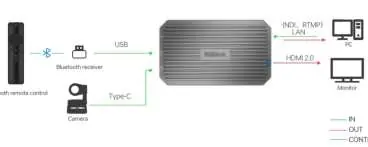 Schemat podłączenia kamery USB
