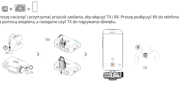 Schemat podłączania odbiornika (RX) do telefonu za pomocą adaptera.