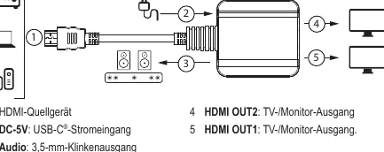 Schemat połączeń rozdzielacza HDMI