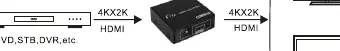 Schemat podłączenia rozdzielacza HDMI