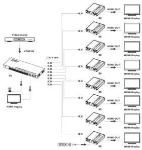 Schemat połączeń systemu