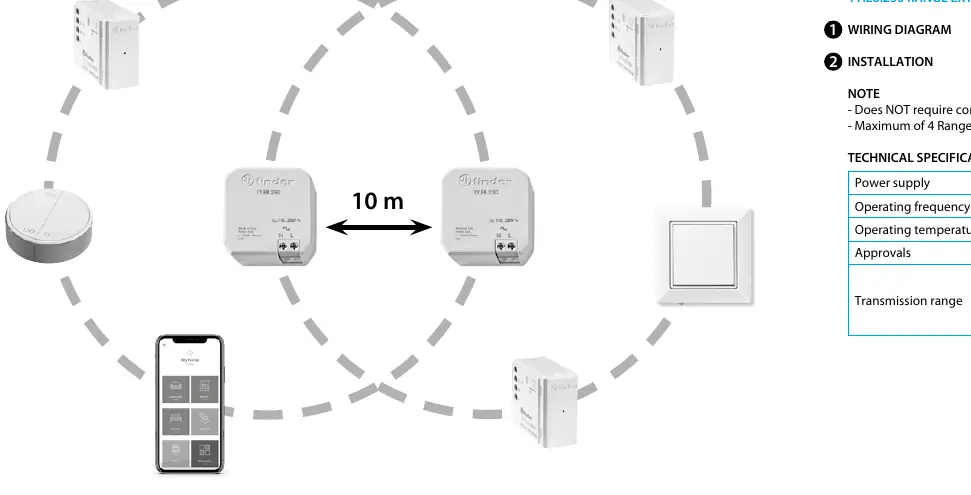 Schemat instalacji i zasięgu transmisji