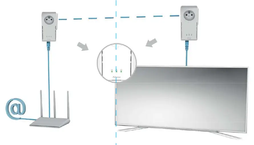 Schemat podłączenia adapterów Powerline