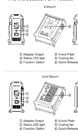 Schemat budowy wariantu V-Mount