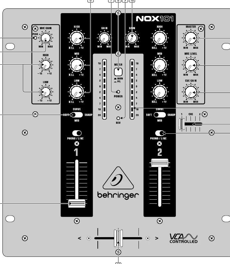 Panel sterowania miksera