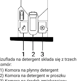 Szuflada na detergenty