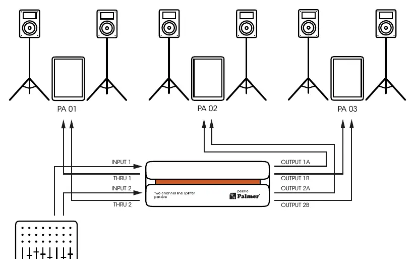 Schemat okablowania systemu
