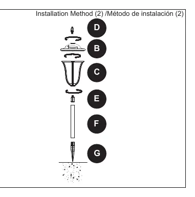 Metoda instalacji 2