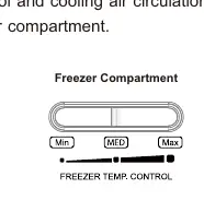 Pokrętła regulacji temperatury