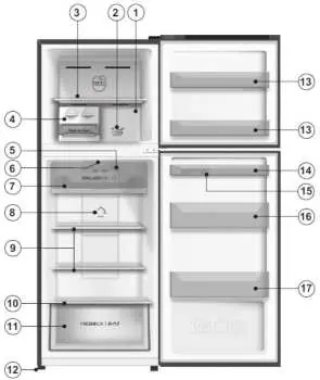 Schemat budowy lodówki