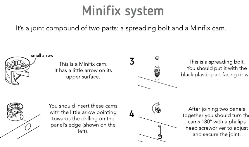 Instrukcja obsługi systemu Minifix