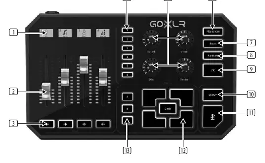 Panel sterowania GoXLR