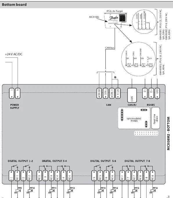 Schemat połączeń elektrycznych płyty dolnej modułu IPS 8