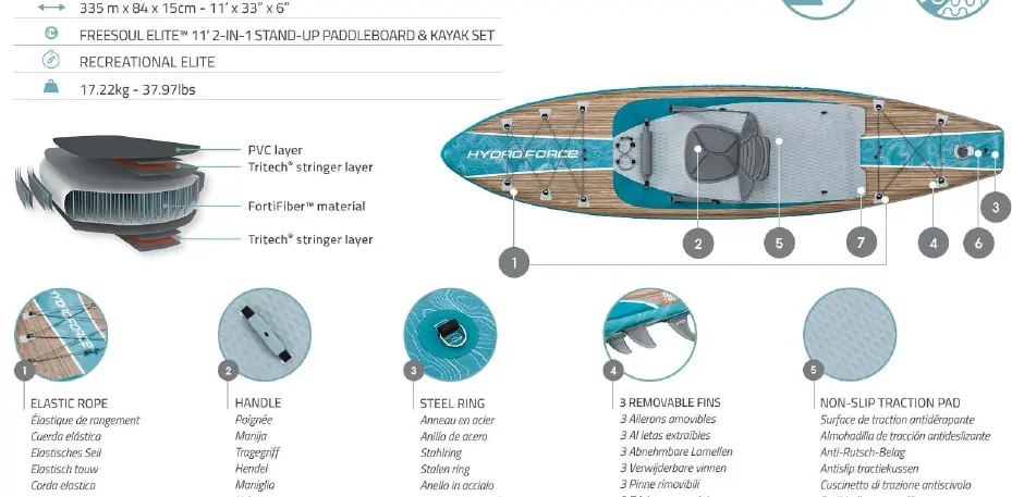 Schemat budowy deski Bestway Hydro Force Freesoul Elite