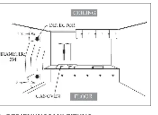 Schemat instalacji