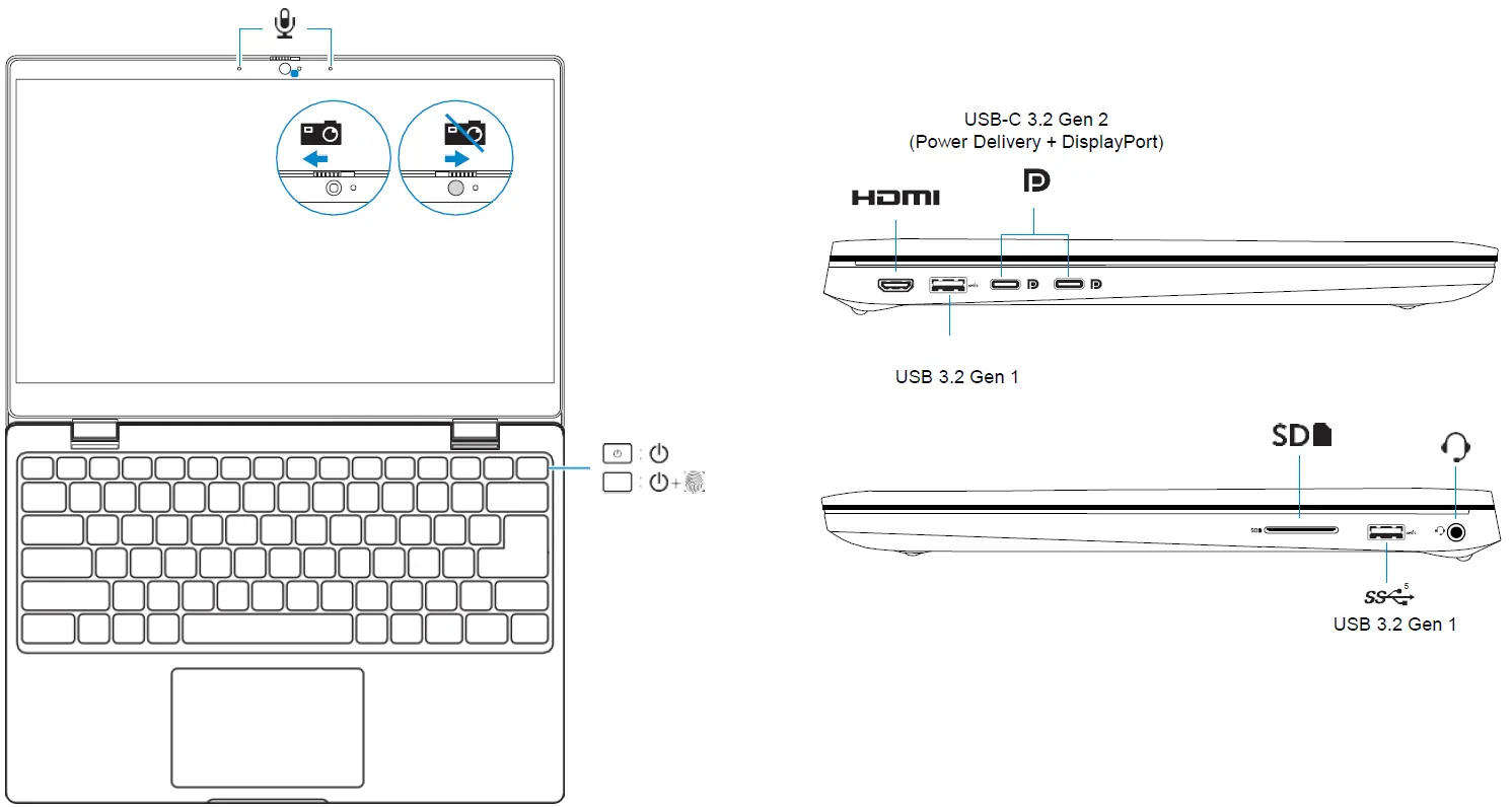 Rozmieszczenie portów i złączy w laptopie Dell Inspiron 16 7635 2-in-1.
