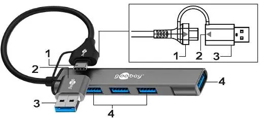 Schemat połączenia wtyczek USB-C i USB-A