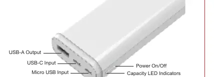 Rozmieszczenie portów i wskaźników na obudowie powerbanku