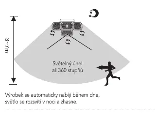 Zasięg i kąt świecenia