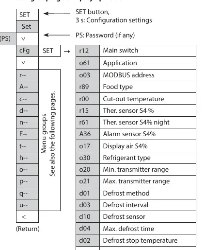 Struktura menu parametrów