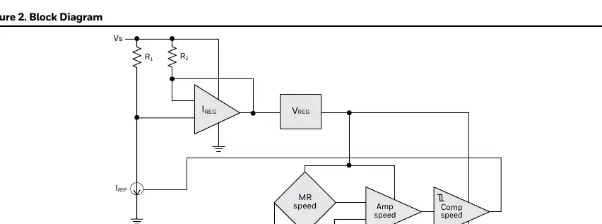 Schemat blokowy i aplikacyjny