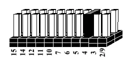Wybór przerwań IRQ (Figure 2)