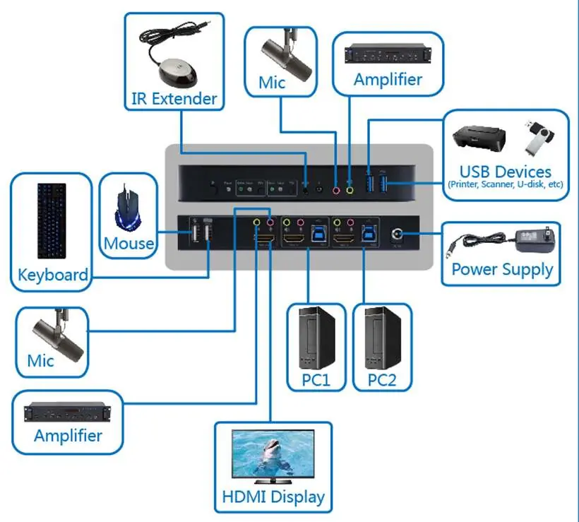 Schemat instalacji przełącznika KVM