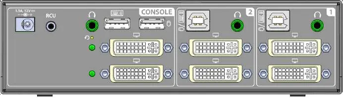Panel tylny przełącznika SC 920