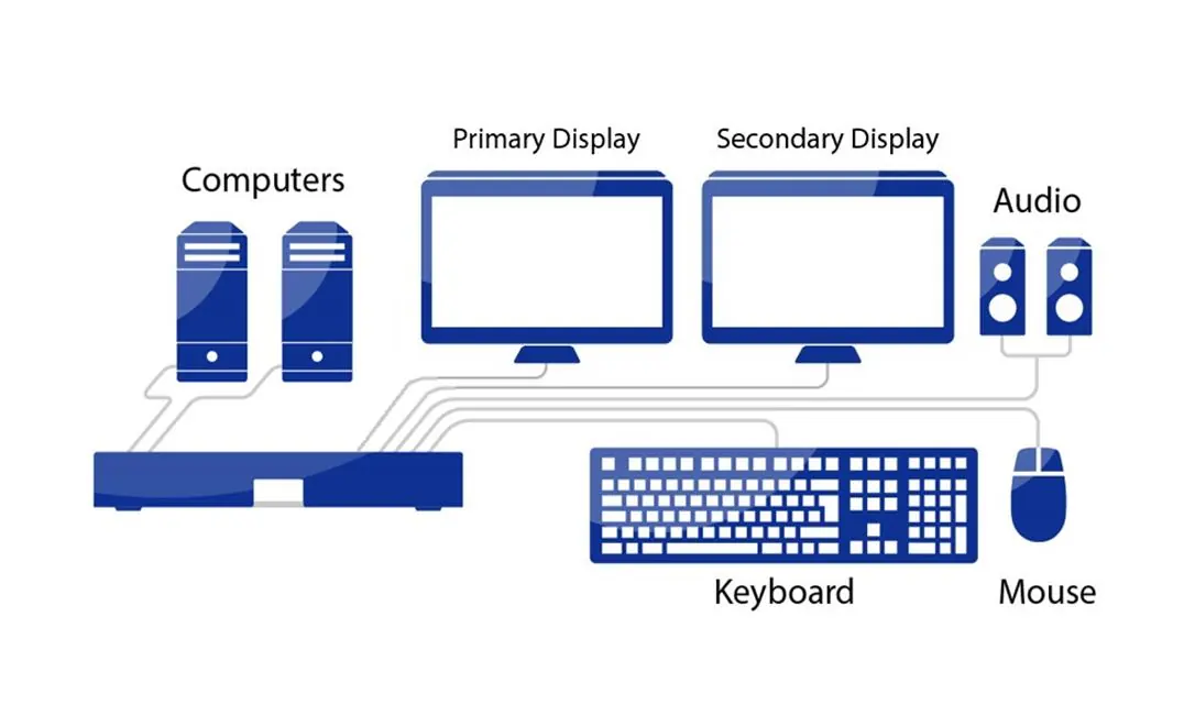 Schemat typowej instalacji systemu