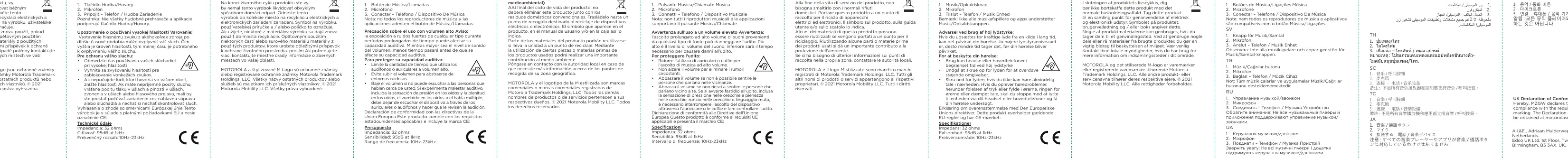 Schemat elementów urządzenia z oznaczeniami