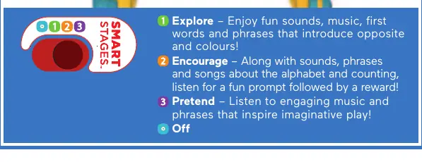 Przełącznik trybów