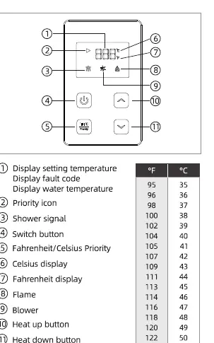 Panel sterowania i tabela temperatur