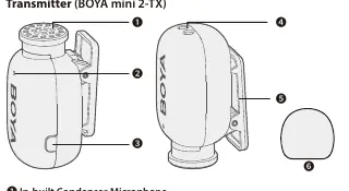 Budowa nadajnika BOYA mini 2-TX