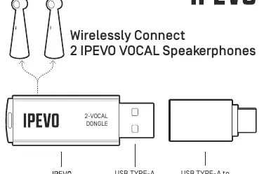 Adapter IPEVO 2-VOCAL DONGLE oraz adapter USB-C