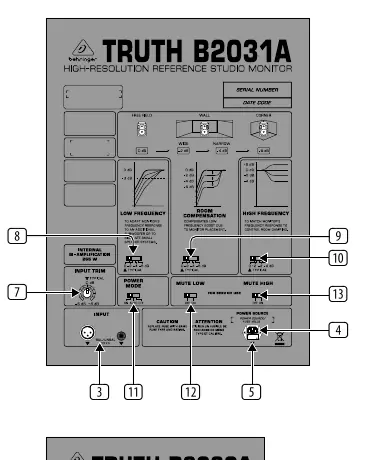 Panel sterowania monitora TRUTH B2031A