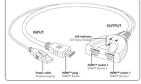 Schemat połączeń rozdzielacza HDMI