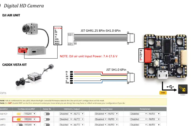 Schemat połączeń dla systemu Digital HD Camera