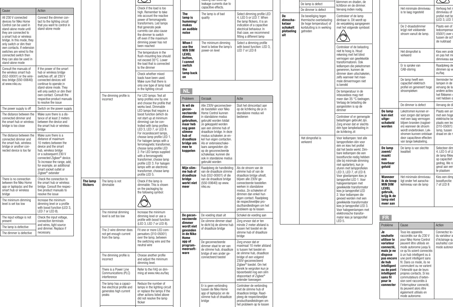 Schemat elementów urządzenia z oznaczeniami