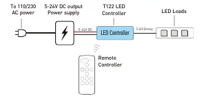 Schemat połączeń sterownika T122