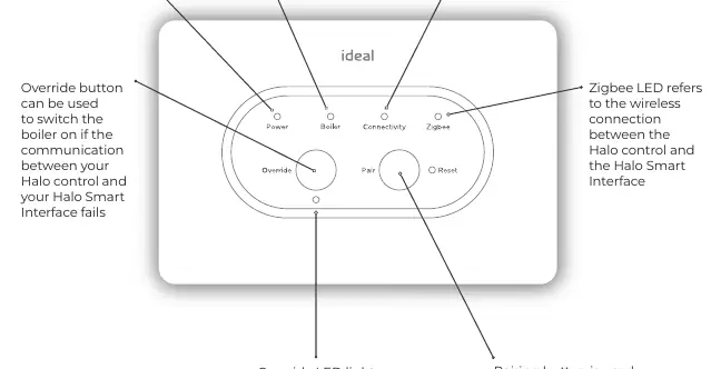 Smart Interface