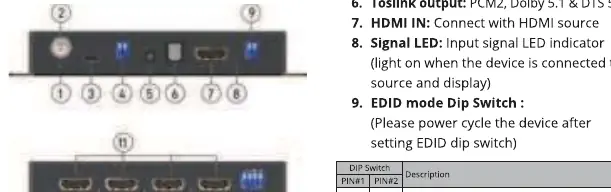 Układ złączy i diod LED na obudowie splittera